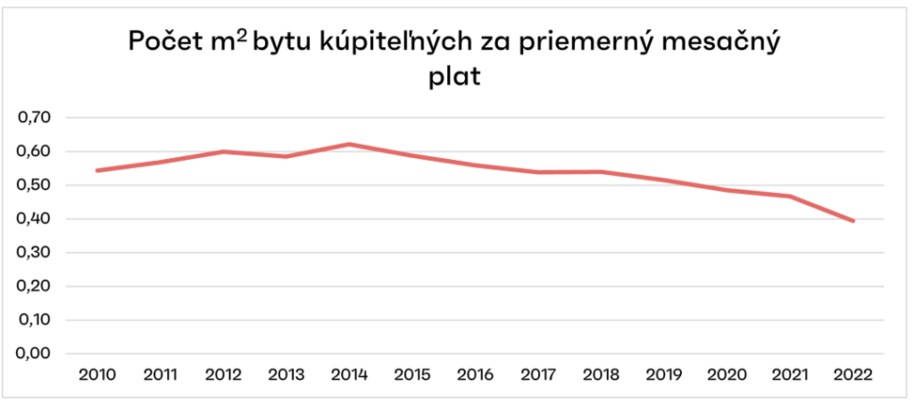 v bratislave napočítali 15000 prázdnych (neobývaných) bytov - 1 15000 prázdnych